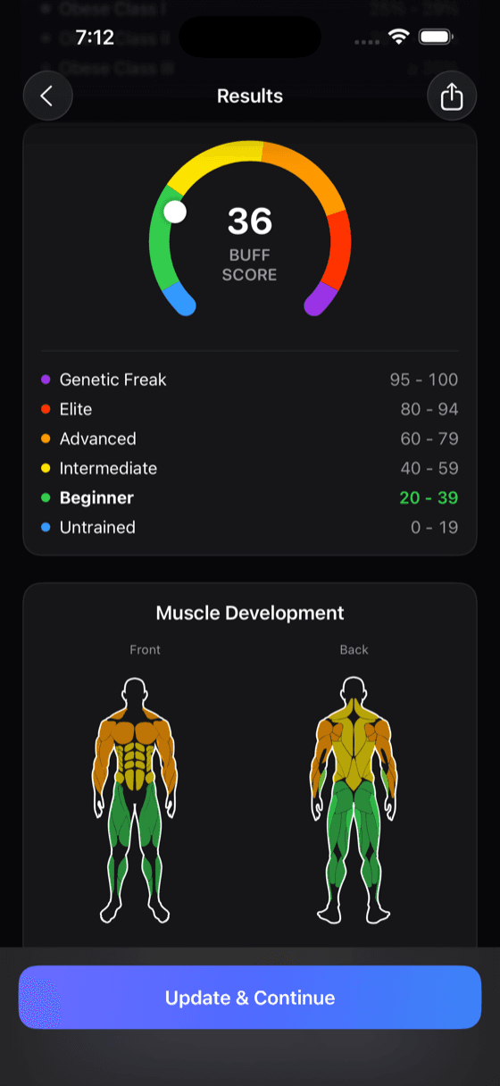 Buff Meter AI body scan results showing body fat percentage and muscle breakdown
