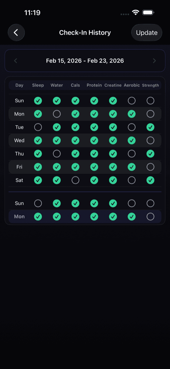 Daily check-in screen tracking sleep, water, calories, protein, and training