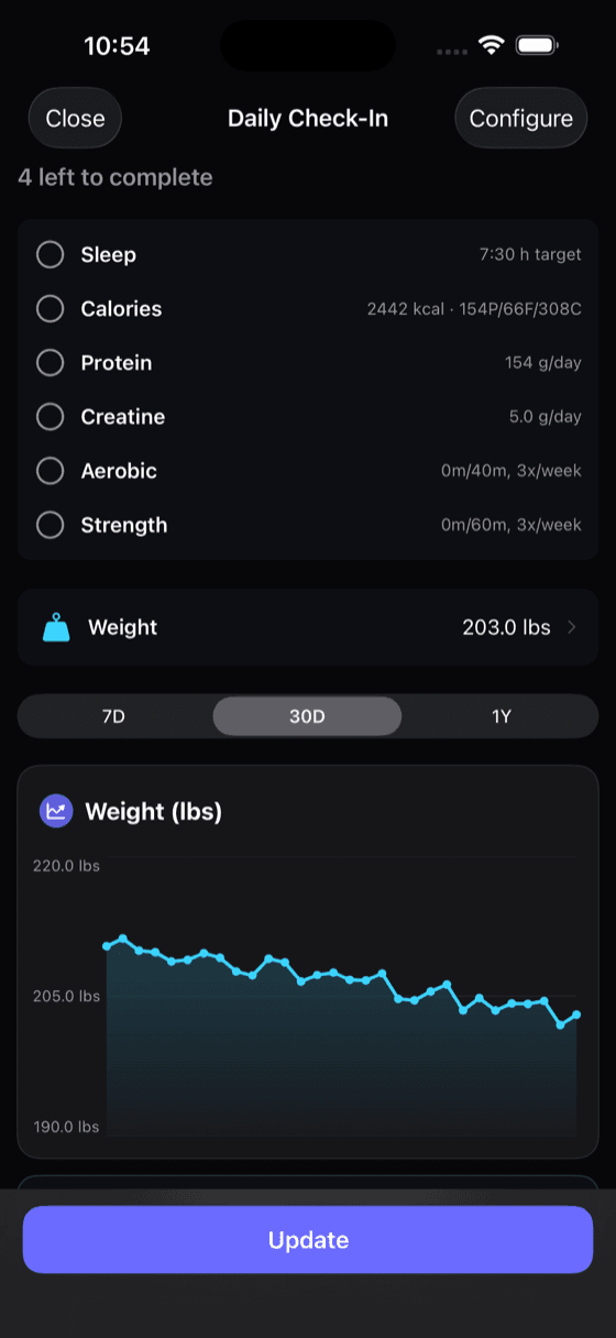 Progress charts showing body fat, weight, and Buff Score trends over time