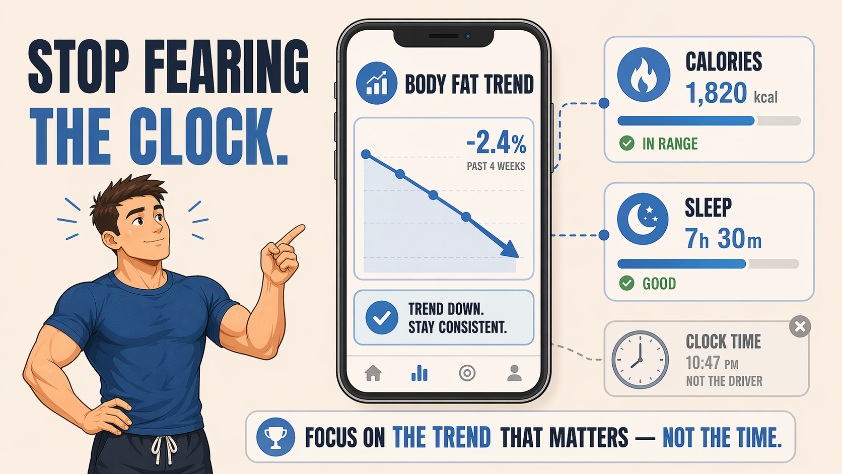Slide encouraging readers to track calories sleep and body fat trend